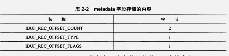 表 2-2 metadata 字段存储的内容