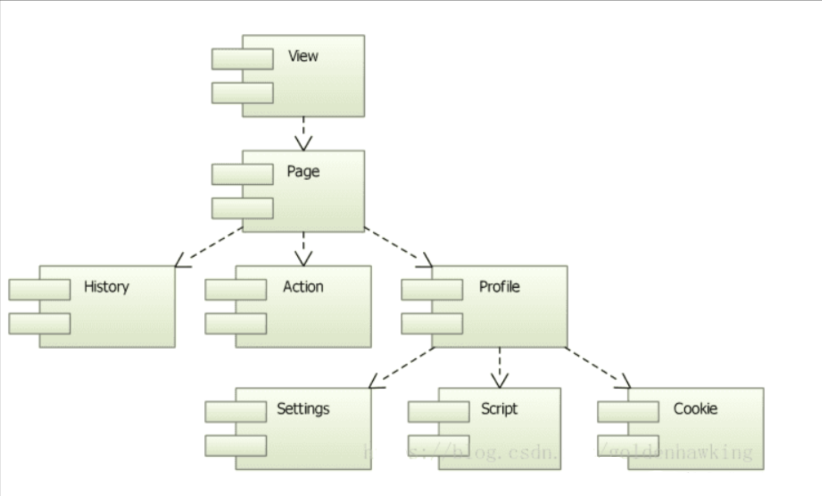 Unknown module. WEBENGINE qt. Структура qt6. Qt структура проекта. Qt fill.