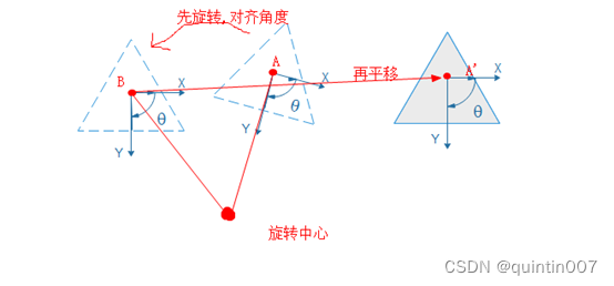 定位教程4-固定相机之先抓后拍