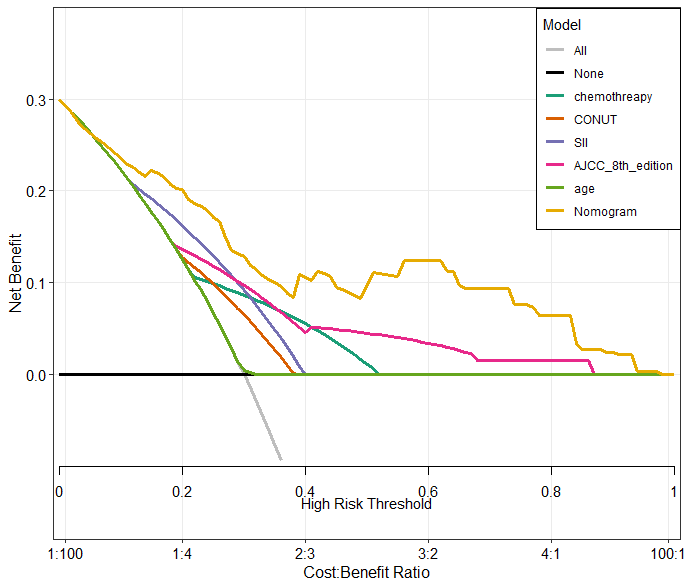 ggplot2画图