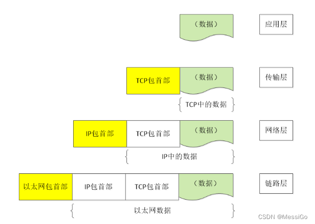 TCP/IP协议工作原理与工作流程