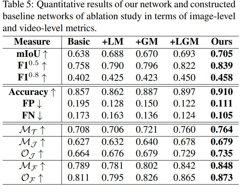 详解车道线检测数据集和模型 VIL-100: A New Dataset and A Baseline Model for Video Instance Lane Detection