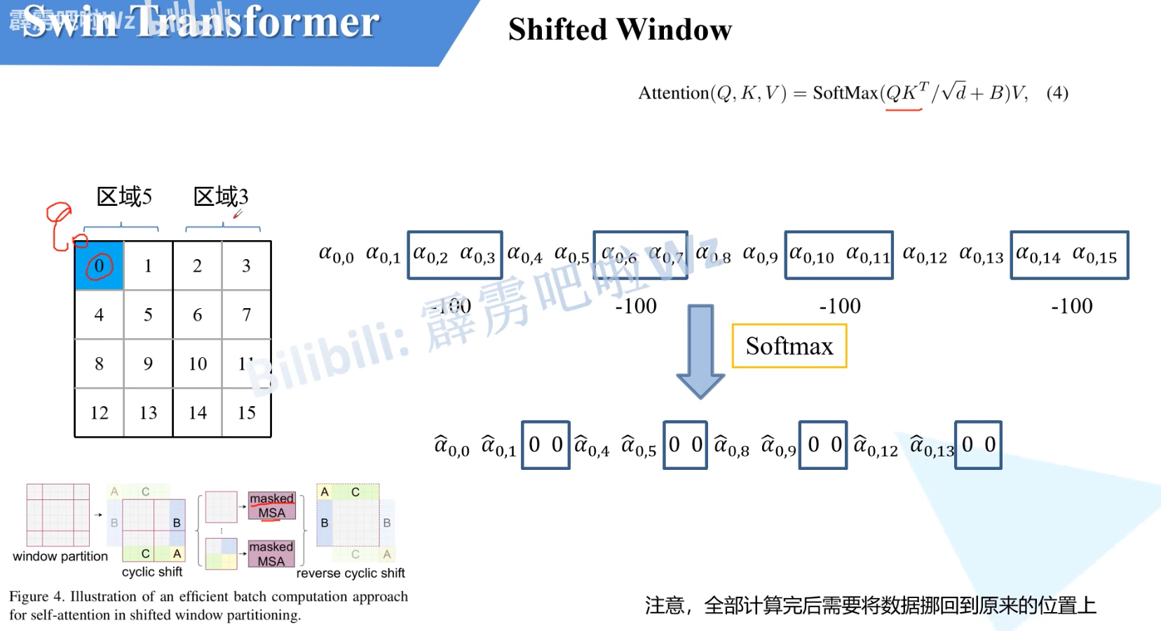 swintransformer详解