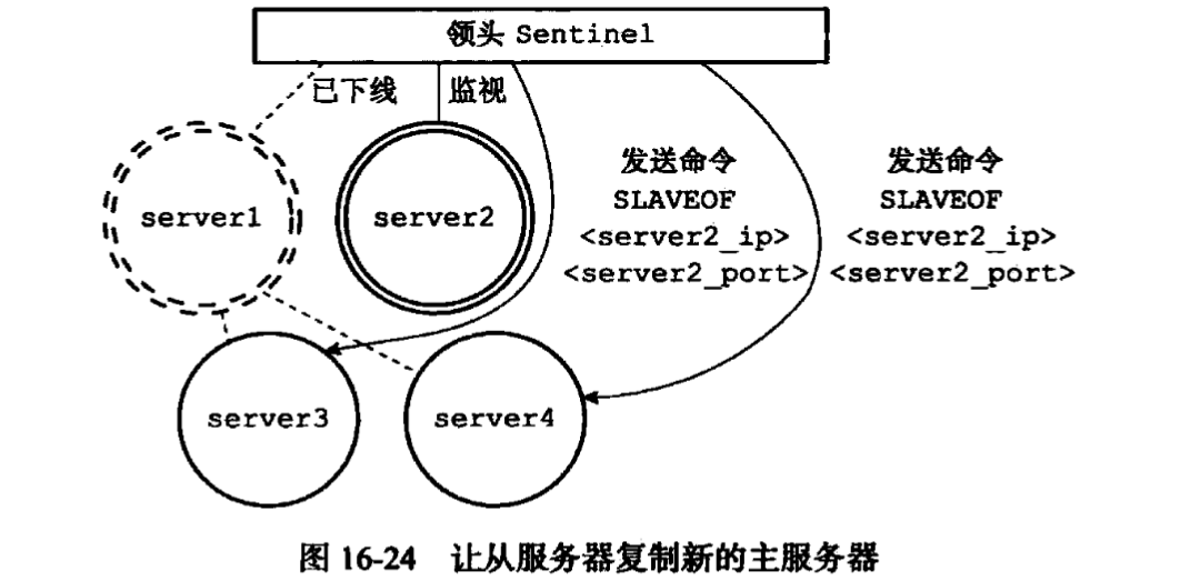 修改從伺服器的複製目標