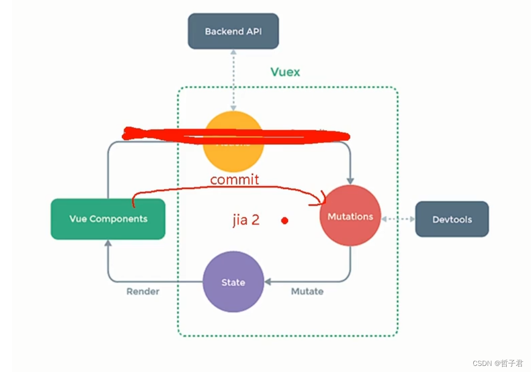 直接commit