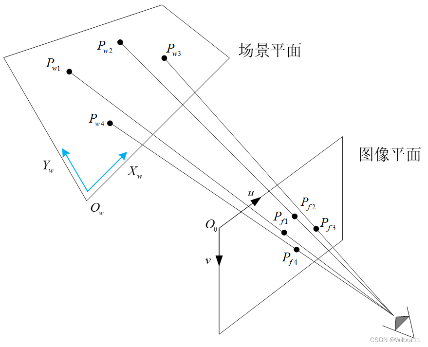 【机器视觉2】单目相机内外参数标定