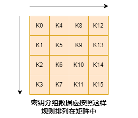 基于CBC、ECB、CTR、OCF、CFB模式的AES加密算法