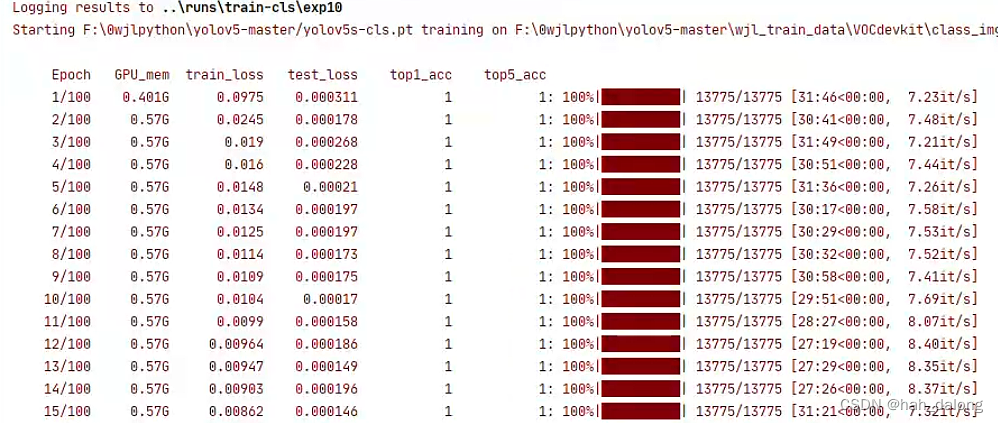 yolov5分类训练top1-acc和top5-acc都是为1_yolov5 top1-CSDN博客