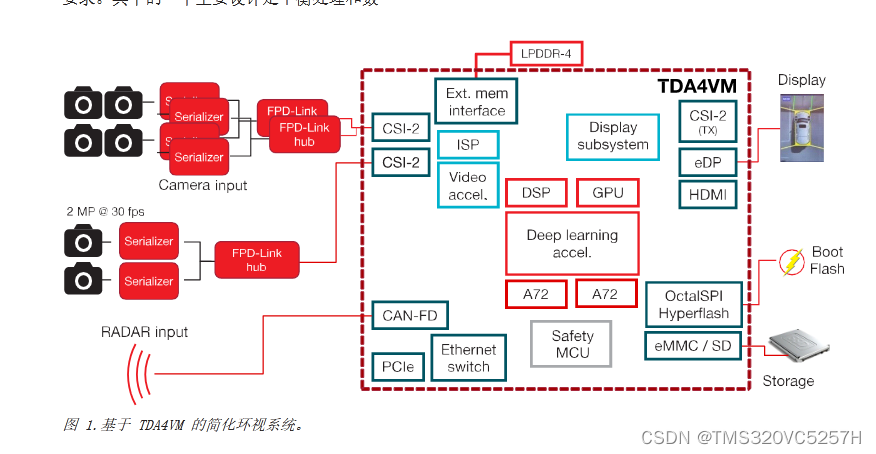 TI在物联网和AI边缘计算中落伍了吗？