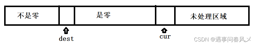 【算法优选】双指针专题——壹