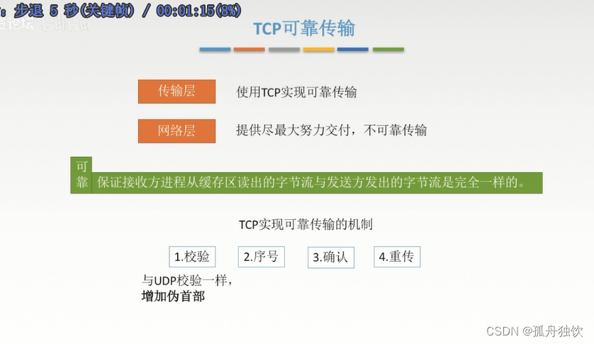 [外链图片转存失败,源站可能有防盗链机制,建议将图片保存下来直接上传(img-X0BkGKiT-1665303157608)(计算机网络.assets/image-20221008162103762.png)]