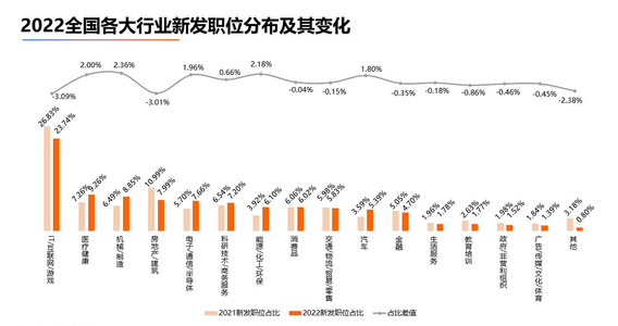 “卷爆了“的IT互联网行业，为啥至今还有人头铁往里冲？_汇智动力