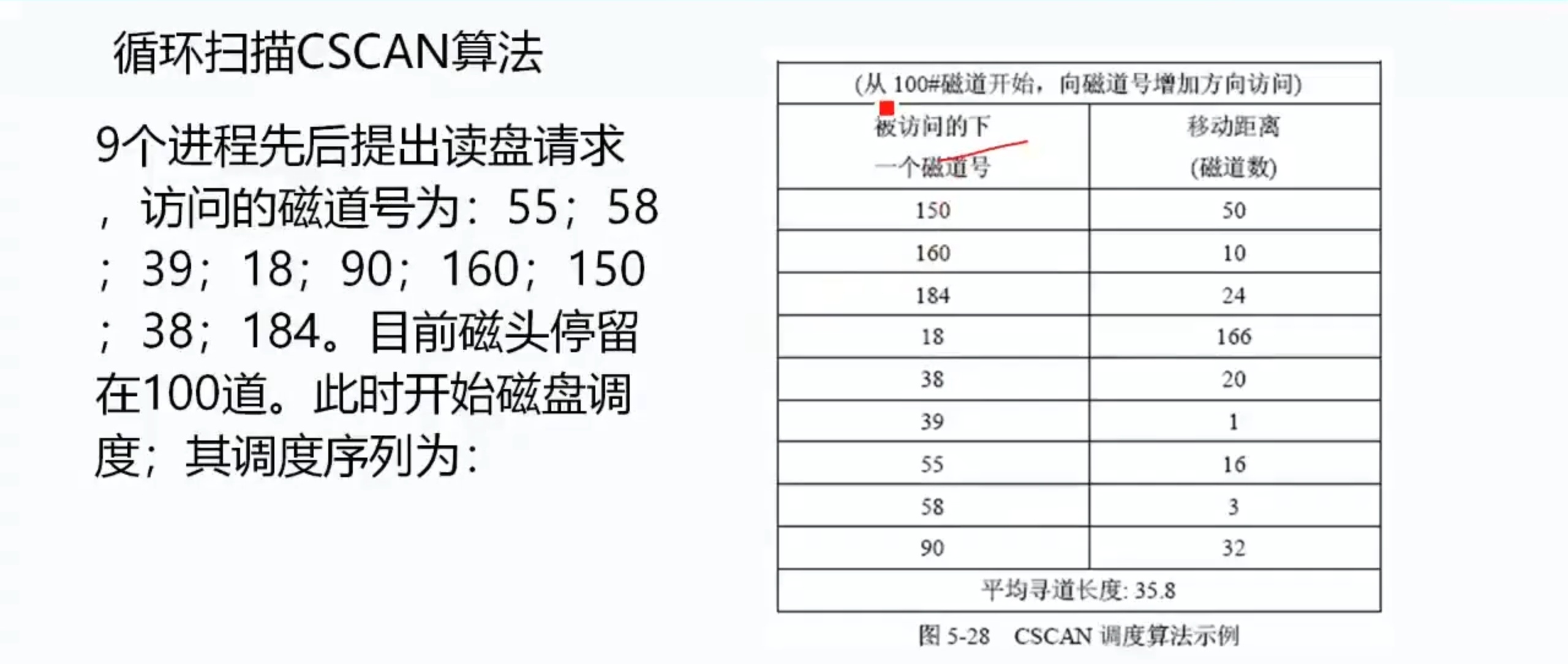 设备分配与spooling技术详解