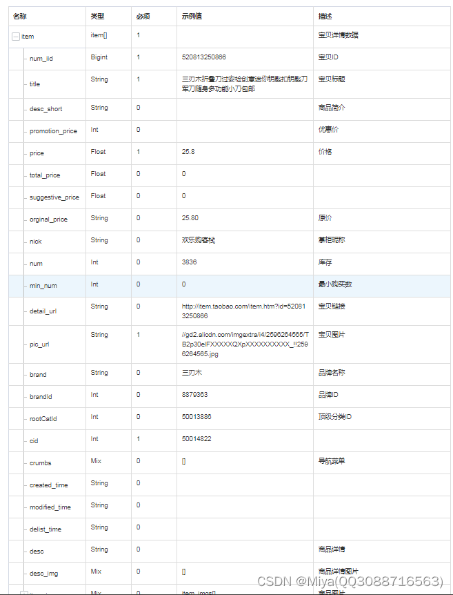 你还在找淘宝商品信息查询的接口吗？