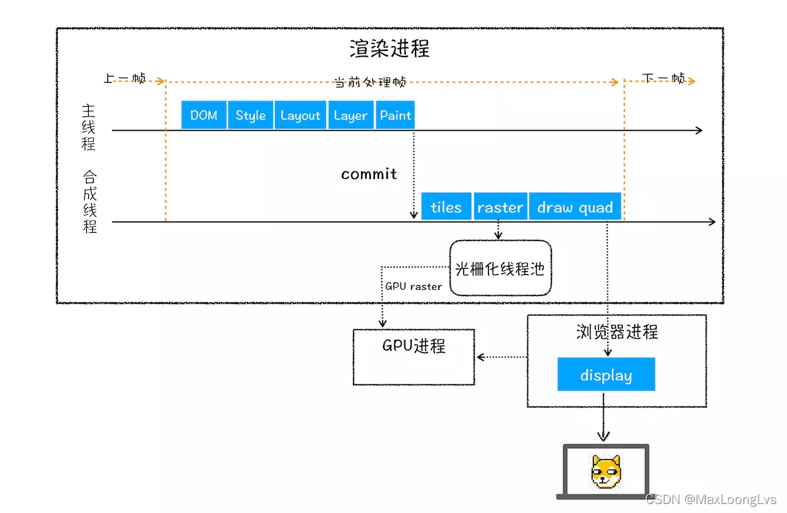 请添加图片描述