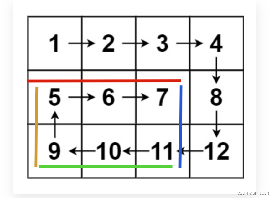 leetcode54. 螺旋矩阵(java)