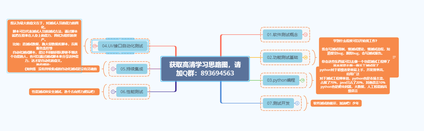 30岁转入做软件测试，能转行成功吗？别再被忽悠了，否则连工作都找不到