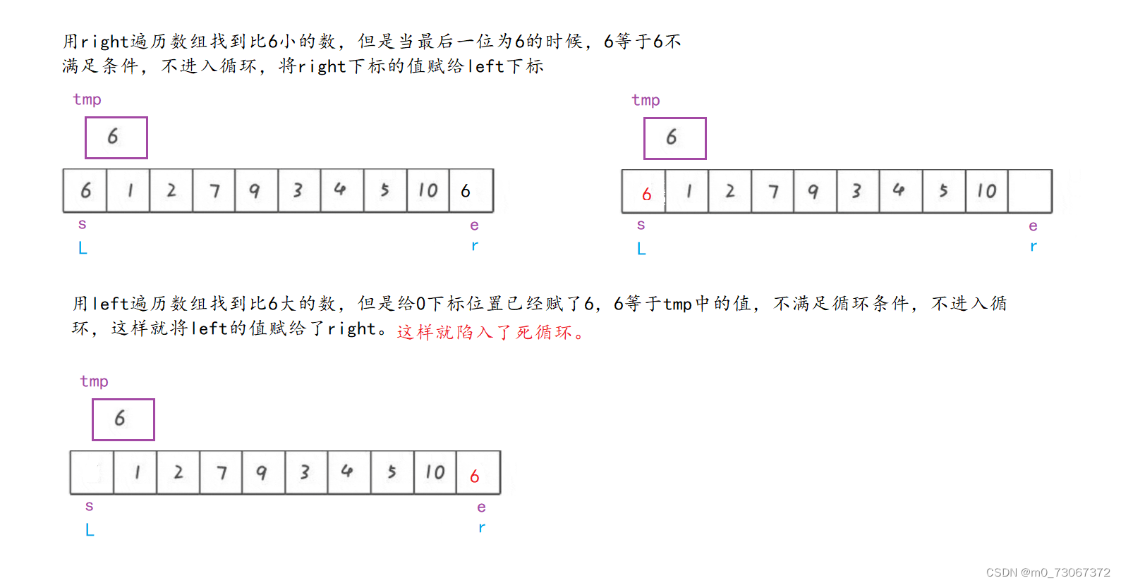 【数据结构】七种常见的排序