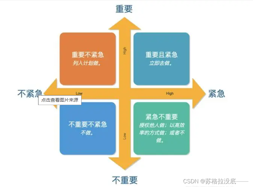 四象限法则-CSDN博客