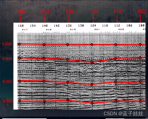 地震勘探基础（十）之地震速度关系