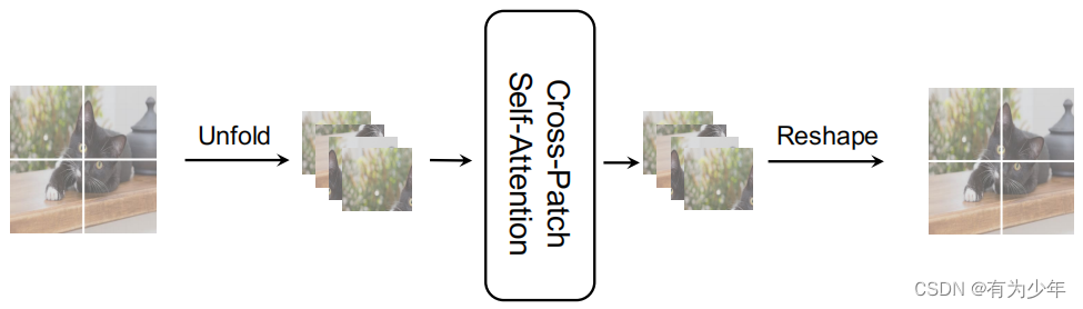 Vision Transformer | Arxiv 2106 - CAT: Cross Attention in Vision ...