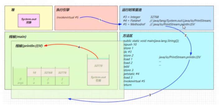 请添加图片描述