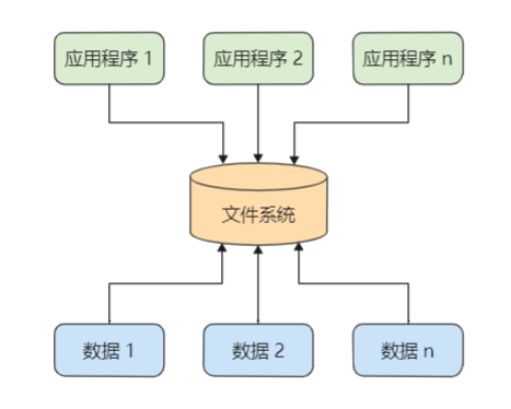 数据库系统原理