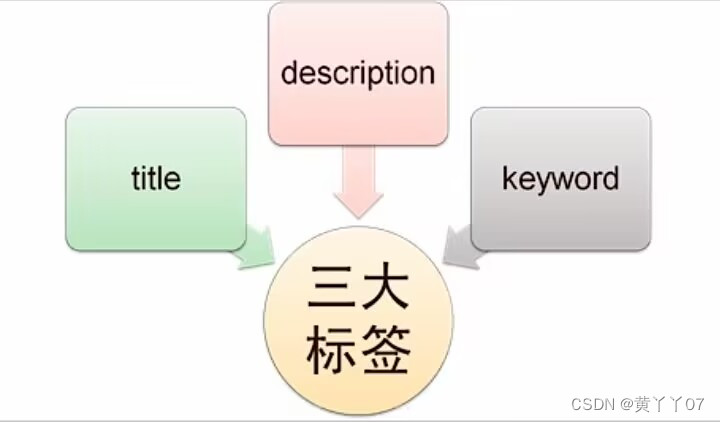 前端品优购项目准备工作