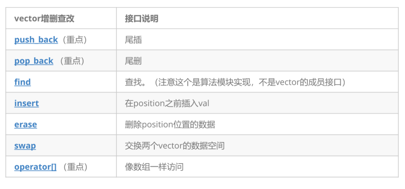 C++——vector的简介及使用_怎么在头文件上使用vector-CSDN博客