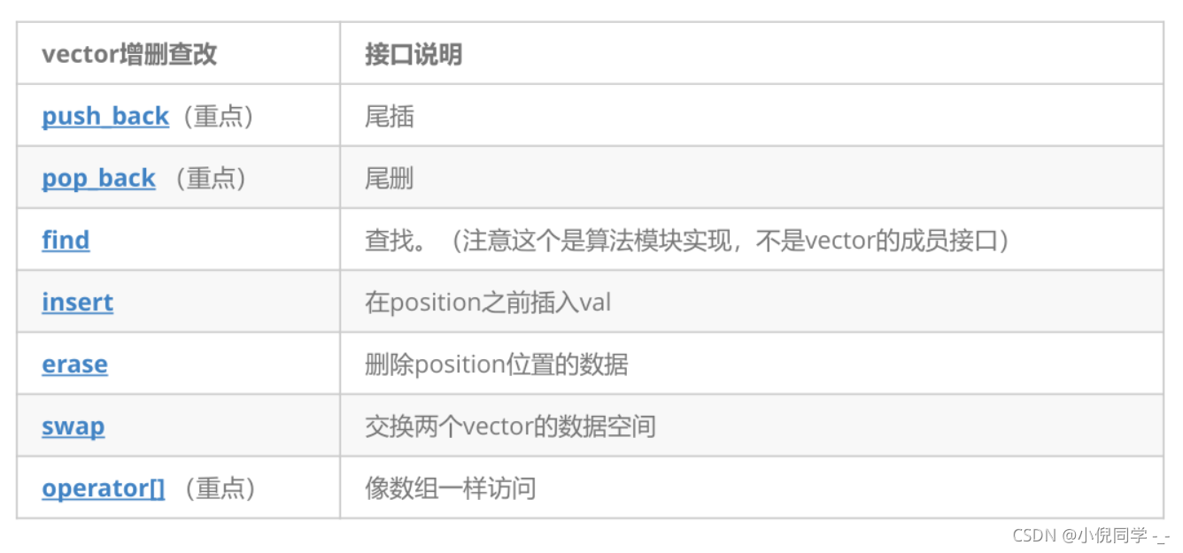 C++——vector的简介及使用_怎么在头文件上使用vector-CSDN博客