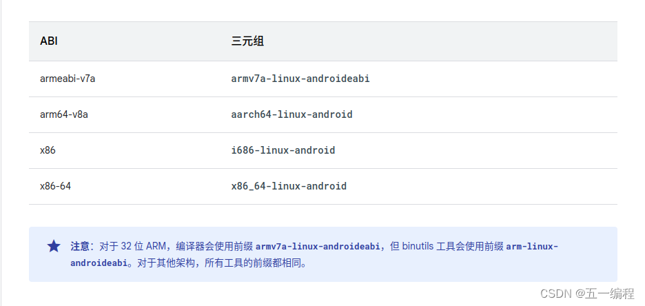 Android NDK开发详解之将 NDK 与其他构建系统配合使用