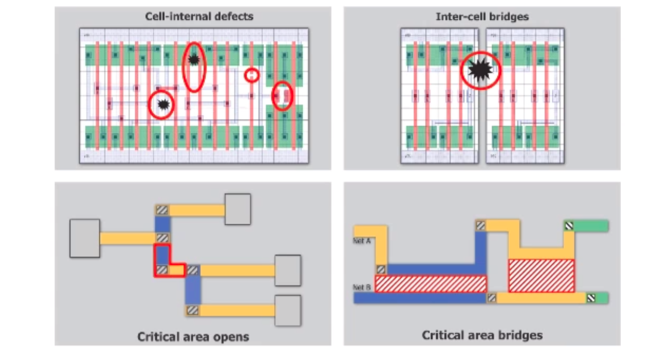 Tessent scan &ATPG (4) 额外的fault model‘_atpg bridge faultCSDN博客