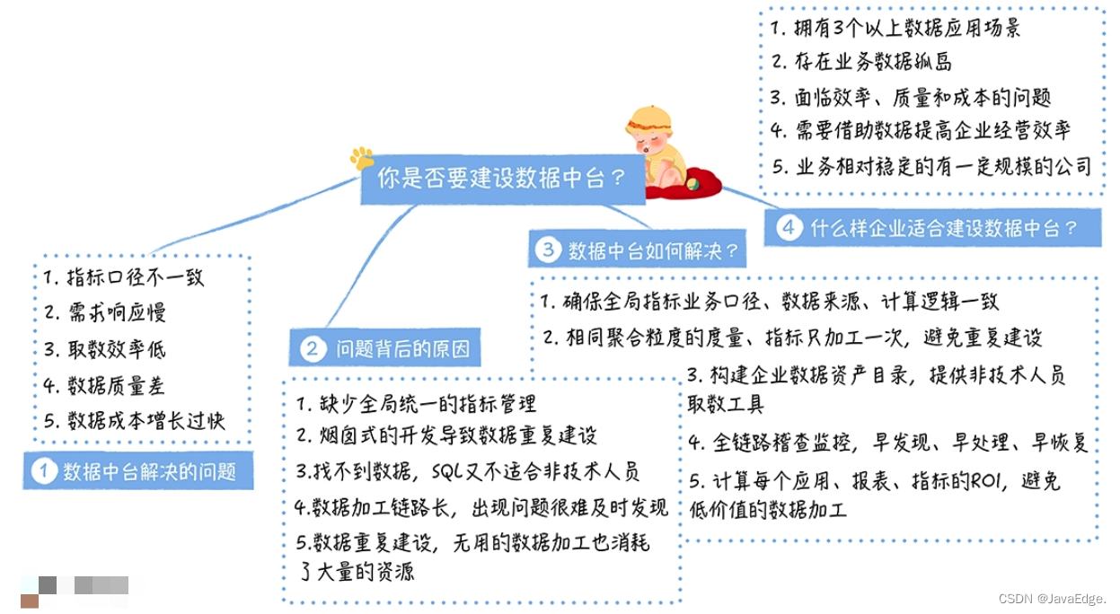 什么企业适合建设数据中台？