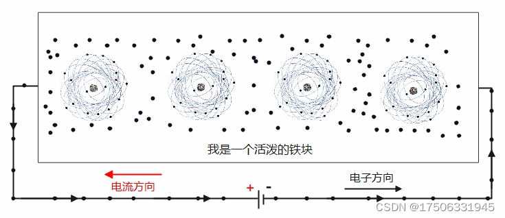 PN结和三极管