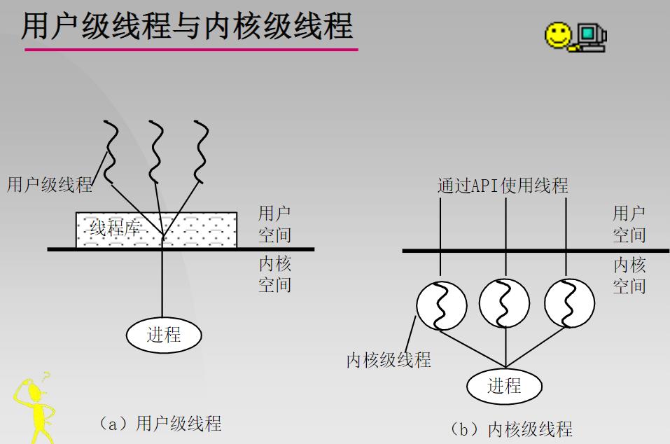 第二章-线程（3）