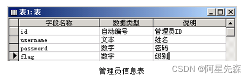 ASP网上视频点播系统的设计与实现