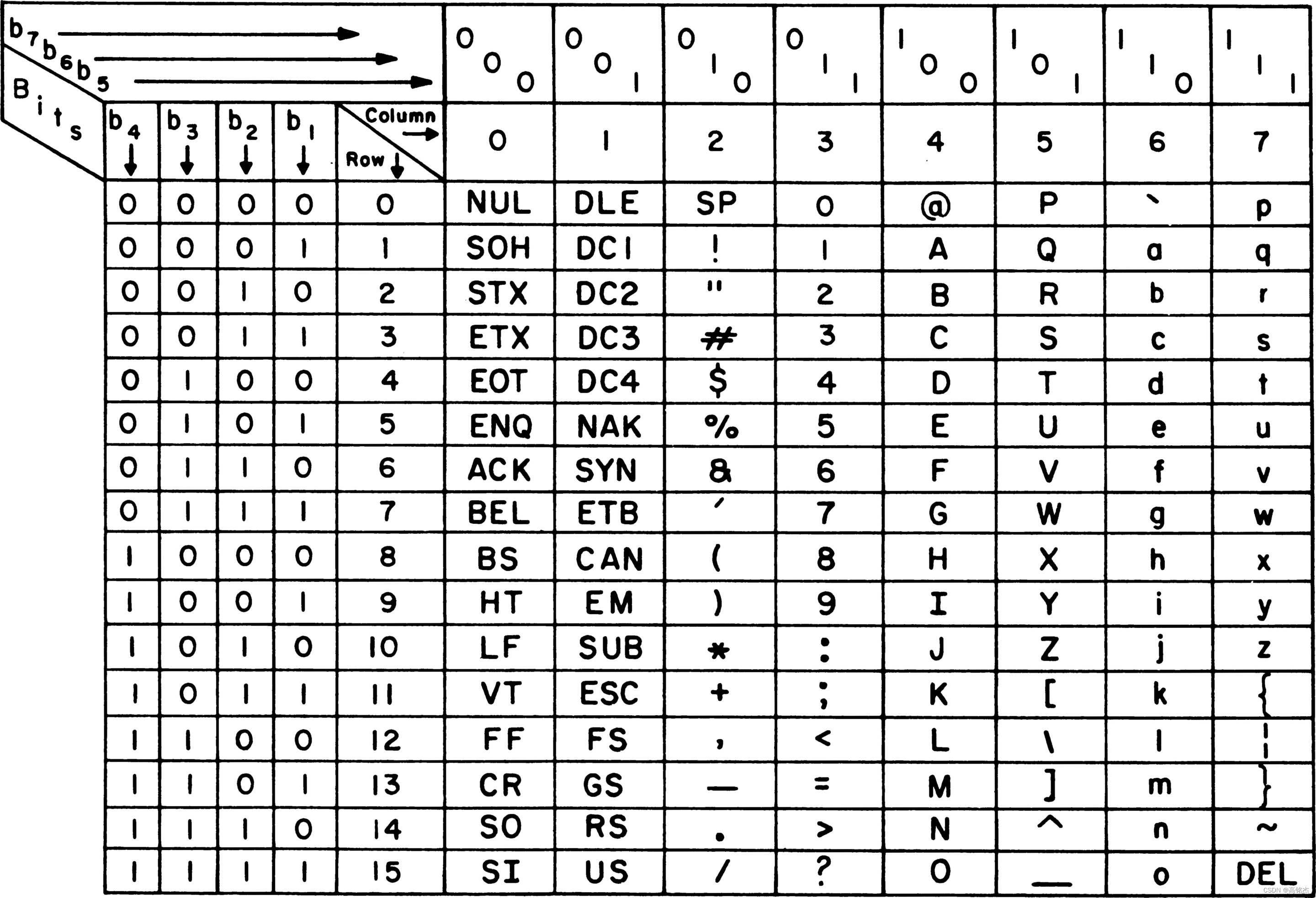 如何用python将图片转为字符画？ - 知乎