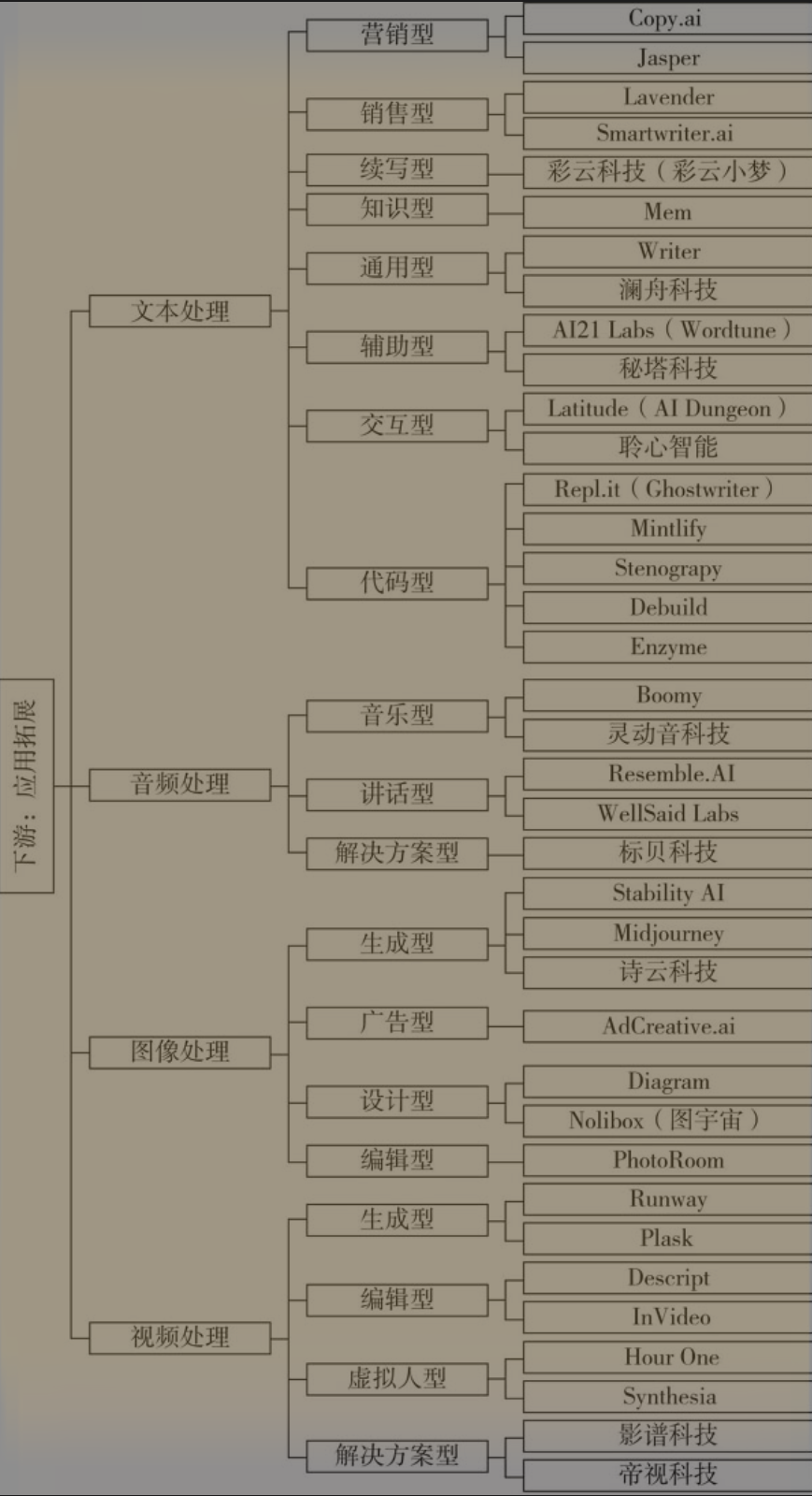 AI下游-来源参考[2]