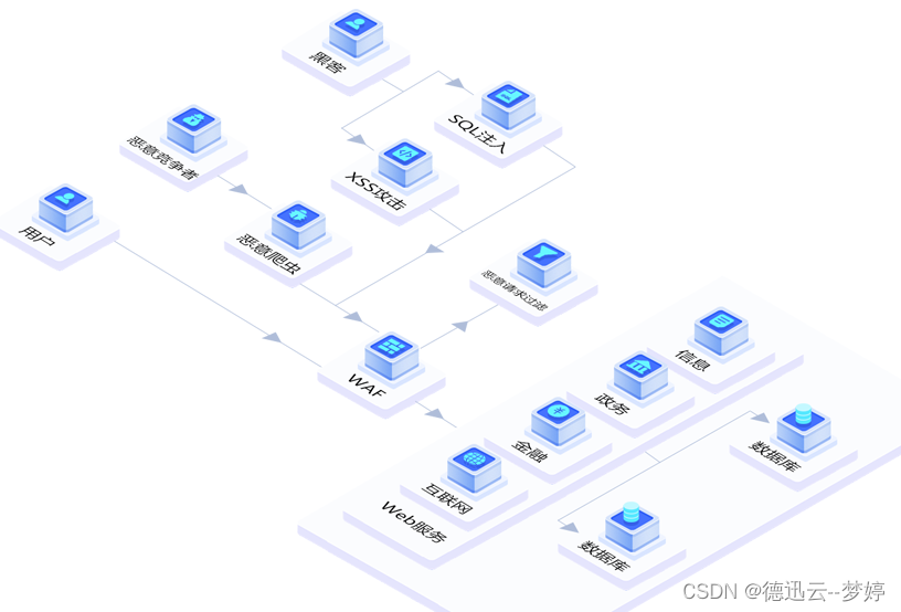 什么是CDN？什么是安全加速CDN?有什么优势？