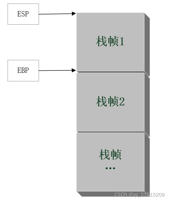 寄存器