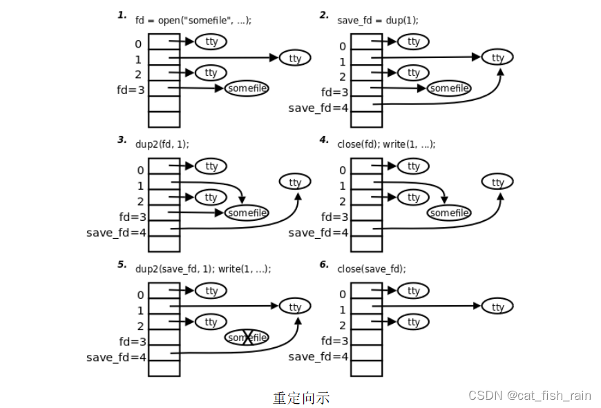 linux系统编程-文件系统