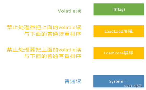 【Java 并发编程】一文详解 Java volatile关键字