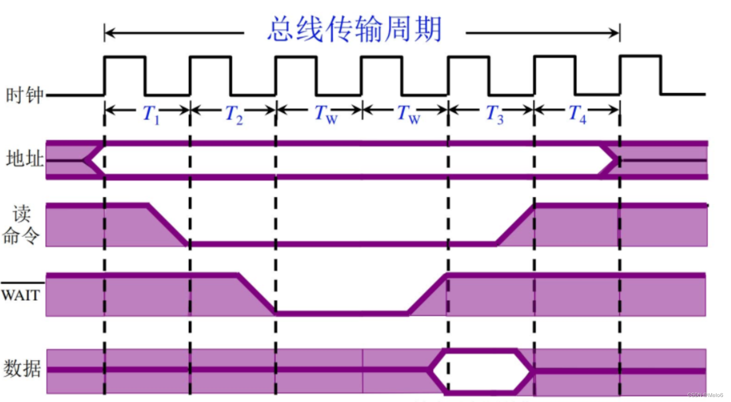 半同步通信