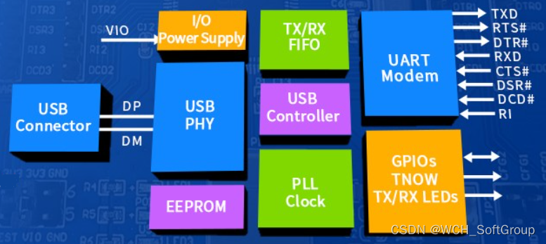 USB转串口那些事儿—浅谈高速USB转串口