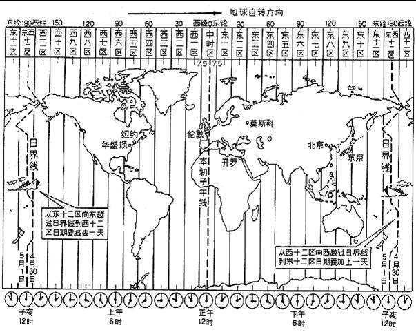 GPS数据包格式