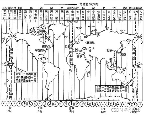 GPS数据包格式