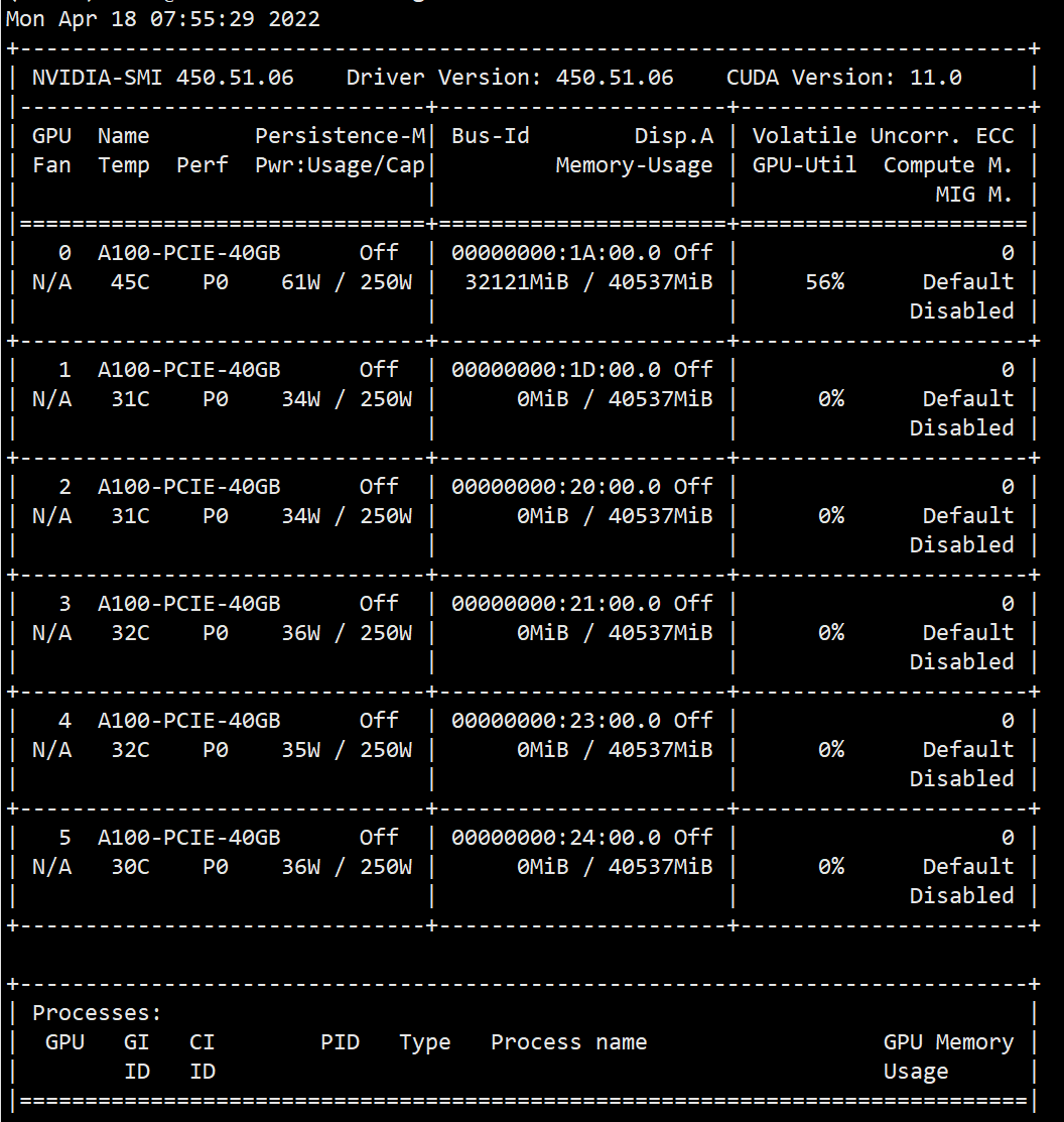 Pytorch安装--linux+A100-PCIE-40_pycharm 给a100装linux版本-CSDN博客