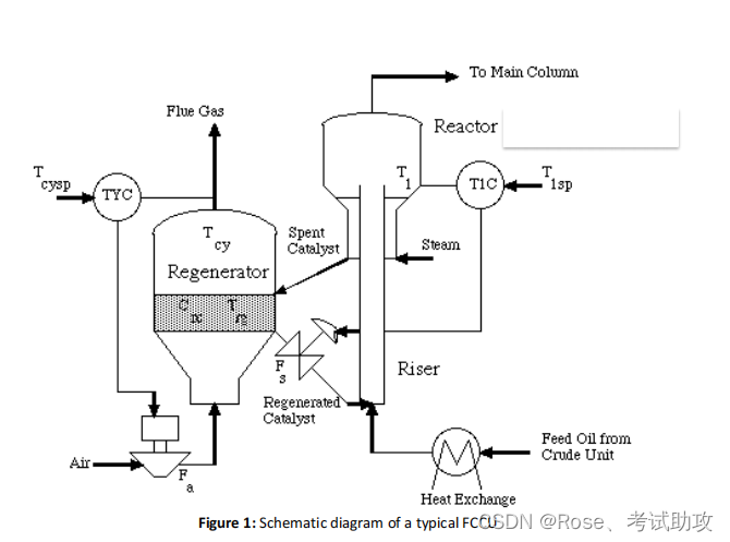 process control 化学工程 需要用到MATLAB的Simulink功能