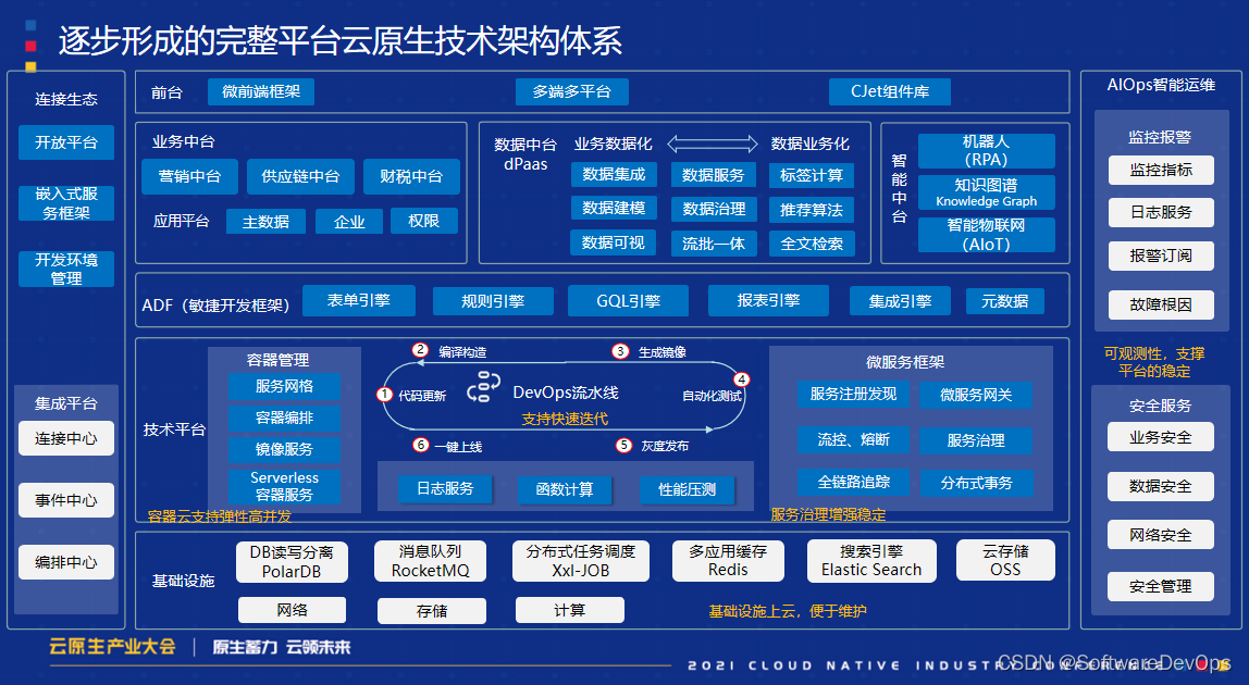 【基于容器的部署、扩展和管理】3.4 灰度发布和A/B测试