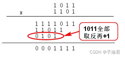 乘法运算